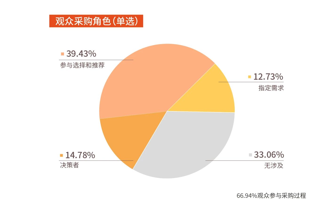 展后报告出炉｜多维度解读第24届中国工博会！插图13