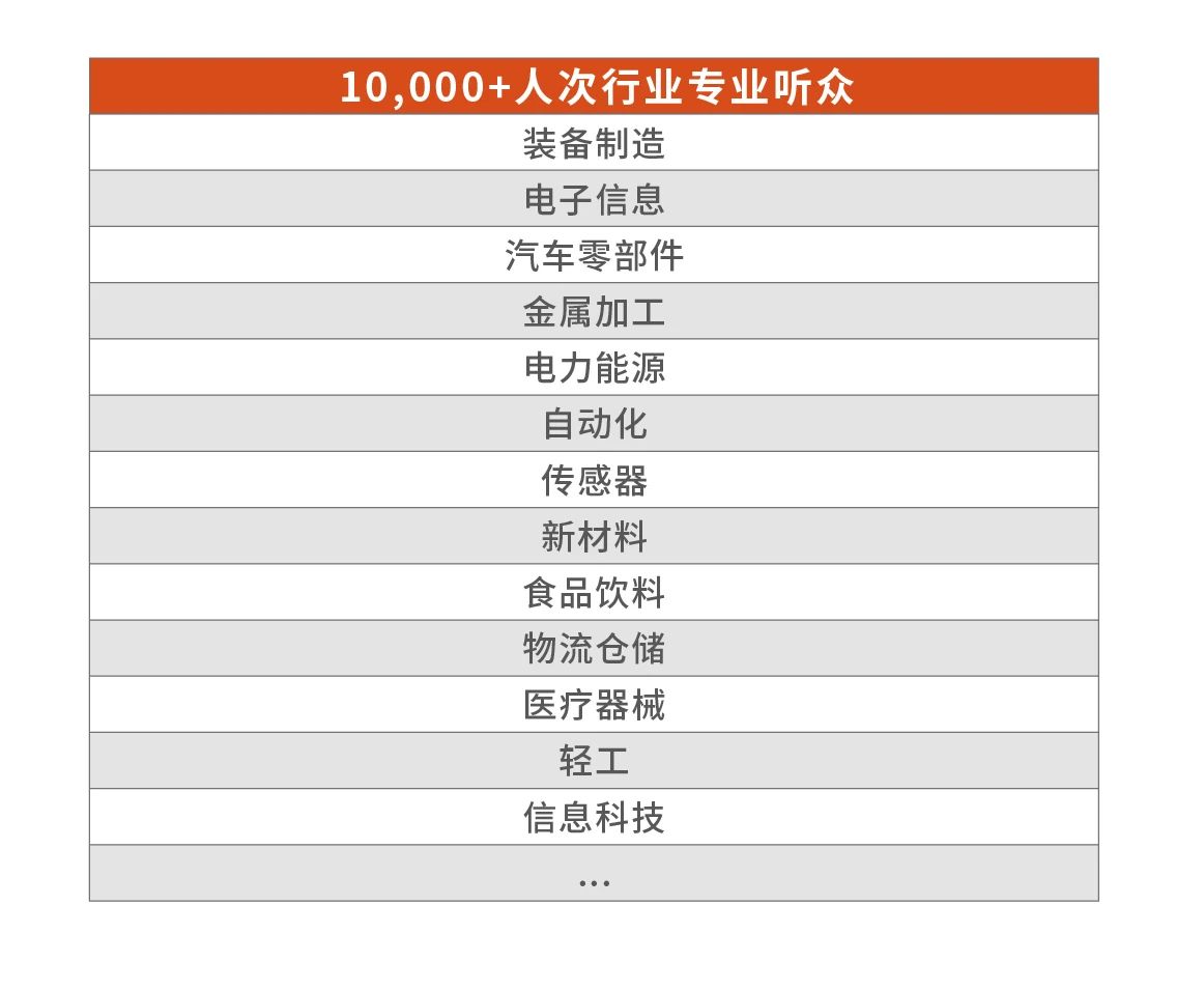 展后报告出炉｜多维度解读第24届中国工博会！插图18