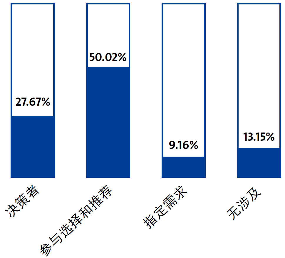 SCIIF 2024 | 展后重要数据发布插图27