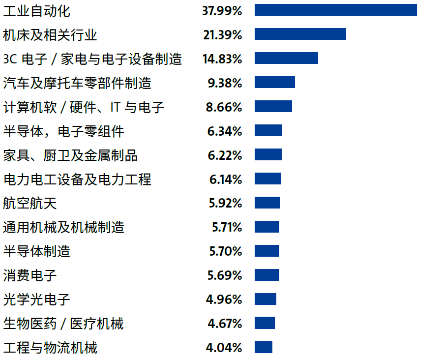 2025华南工博会招展火爆，销售已超70%，抢占市场先机，你准备好了吗？插图9