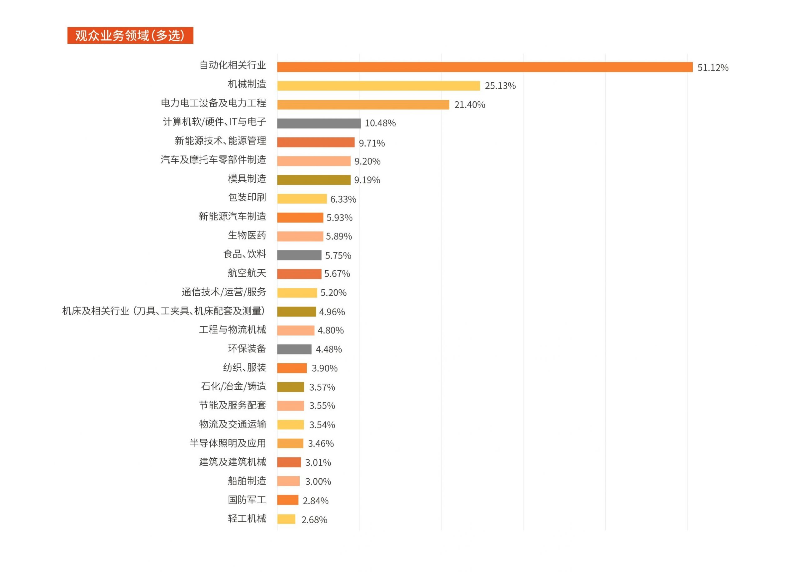 展后报告出炉｜多维度解读第24届中国工博会！插图11