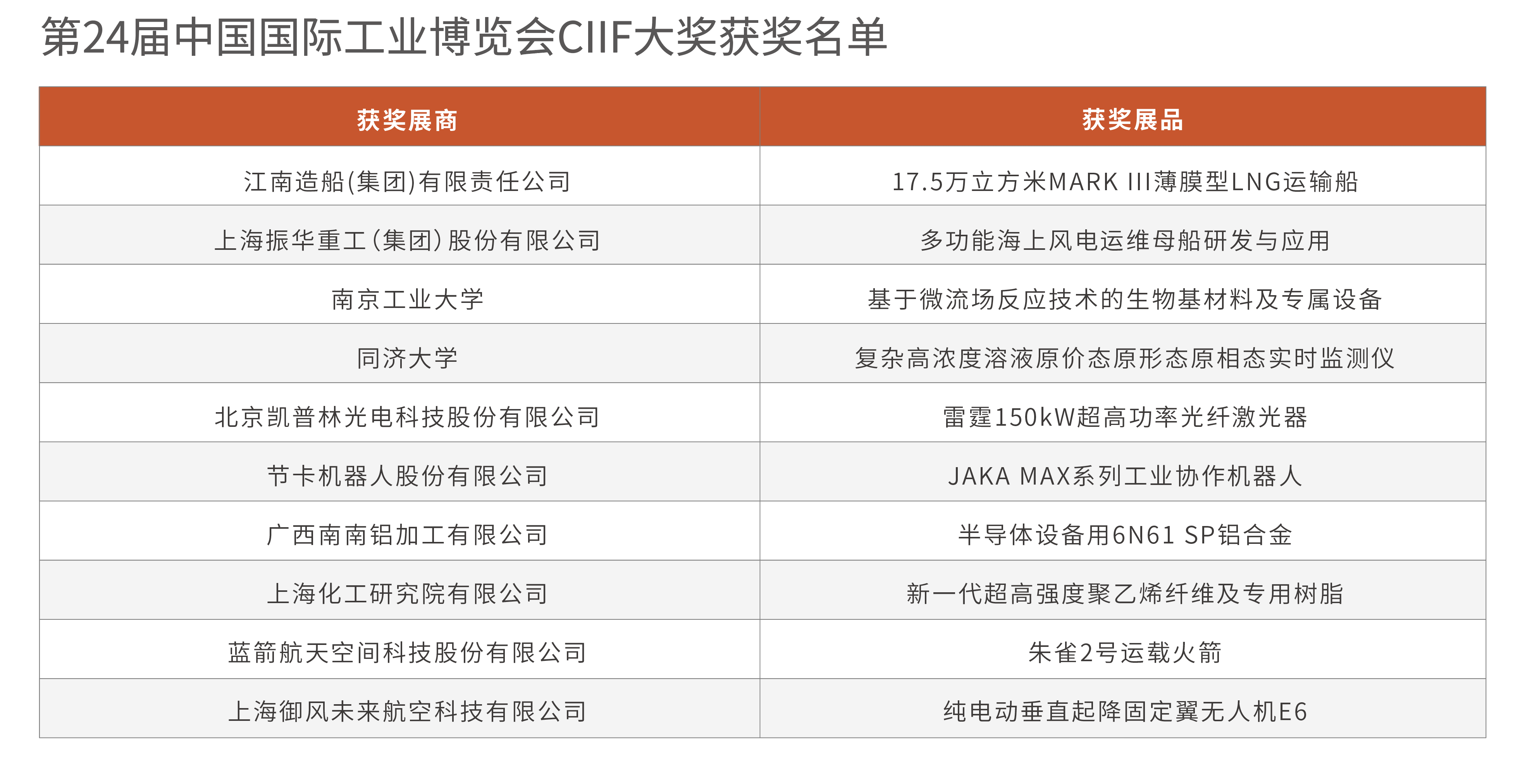 展后报告出炉｜多维度解读第24届中国工博会！插图20