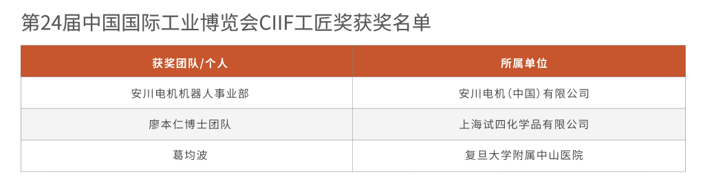 展后报告出炉｜多维度解读第24届中国工博会！插图21