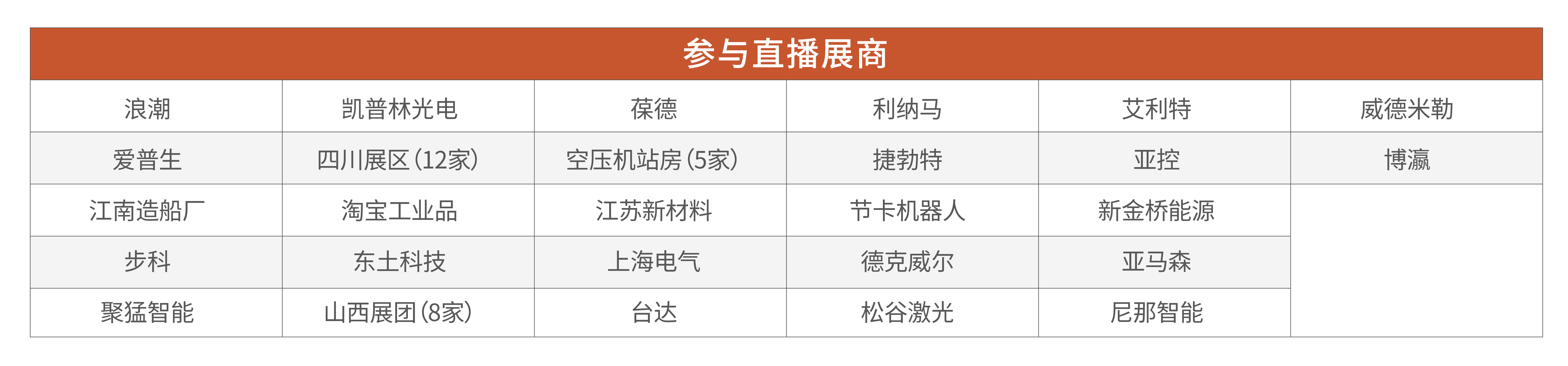 展后报告出炉｜多维度解读第24届中国工博会！插图23