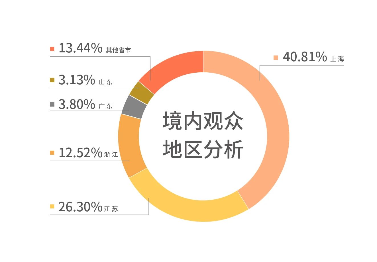 展后报告出炉｜多维度解读第24届中国工博会！插图9