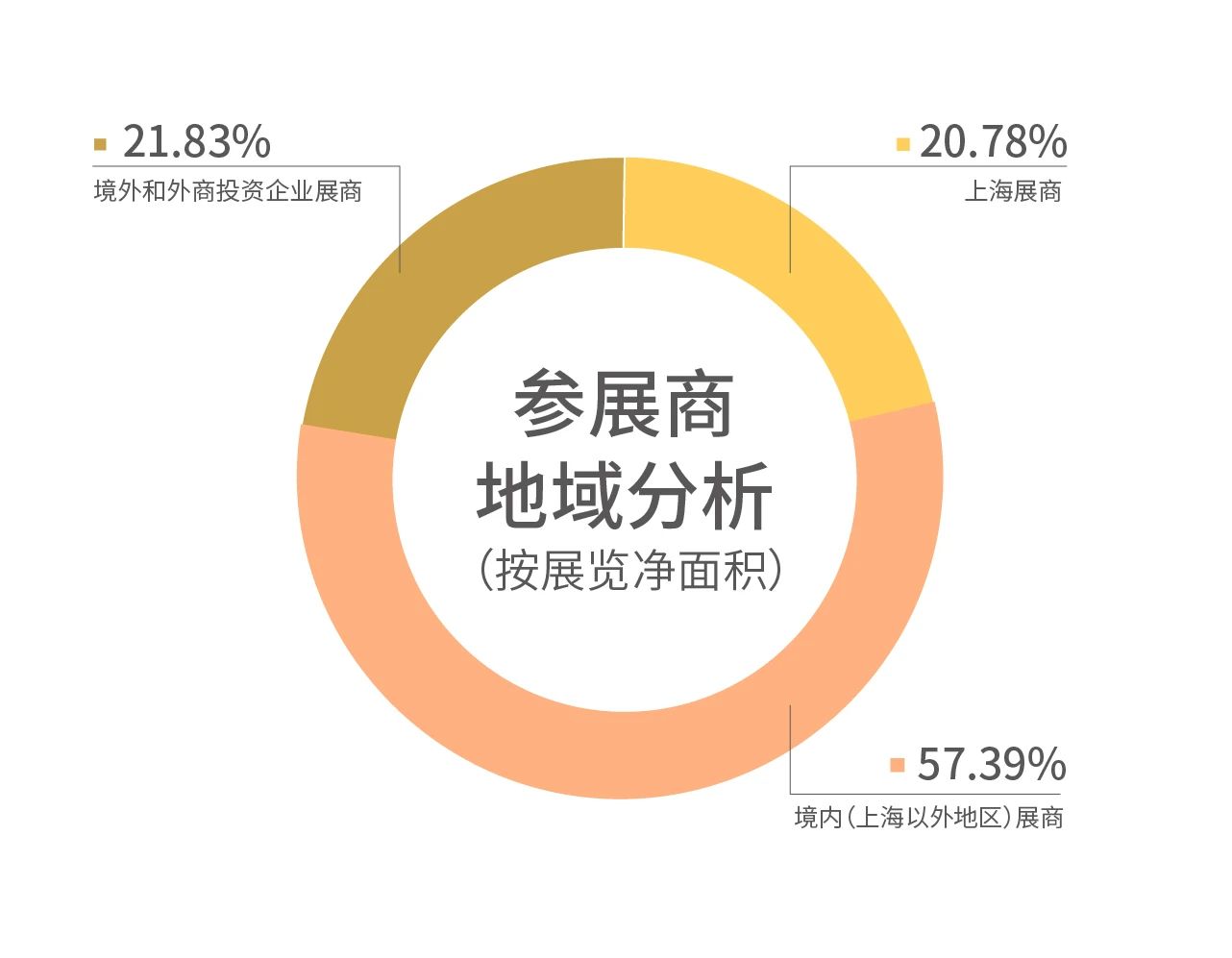 展后报告出炉｜多维度解读第24届中国工博会！插图4