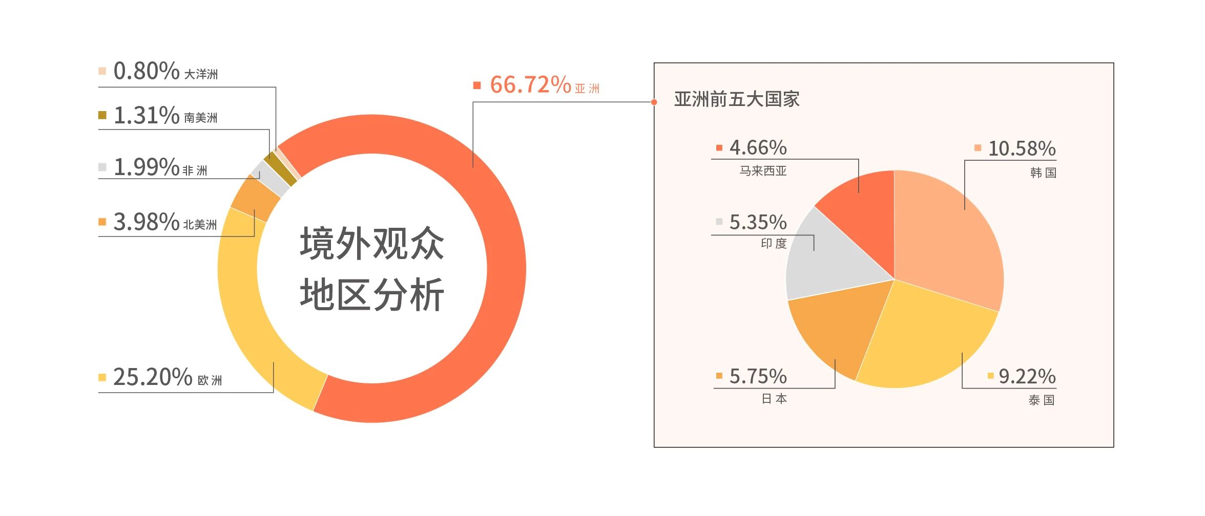 展后报告出炉｜多维度解读第24届中国工博会！插图8