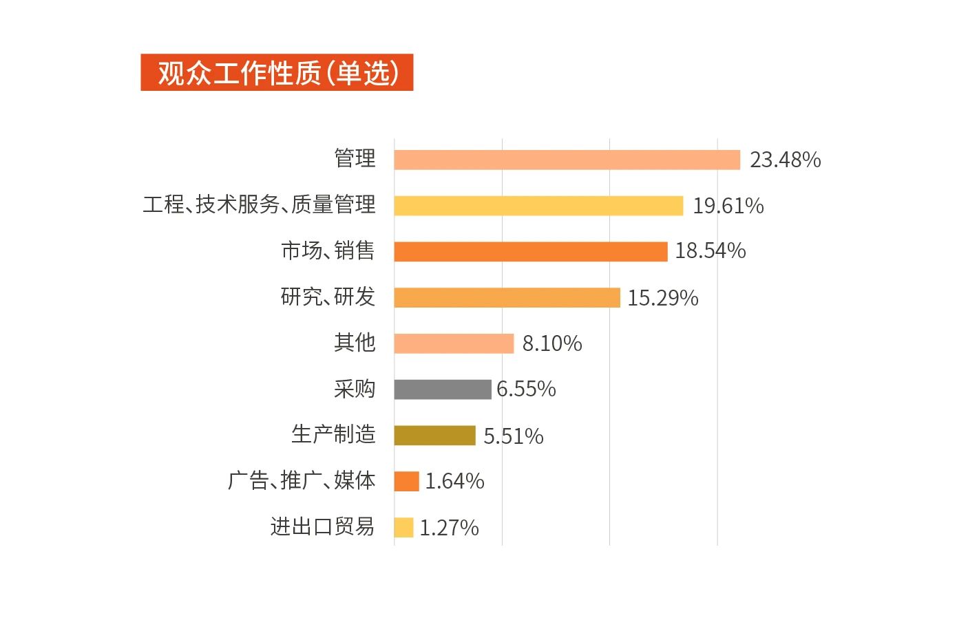 展后报告出炉｜多维度解读第24届中国工博会！插图12