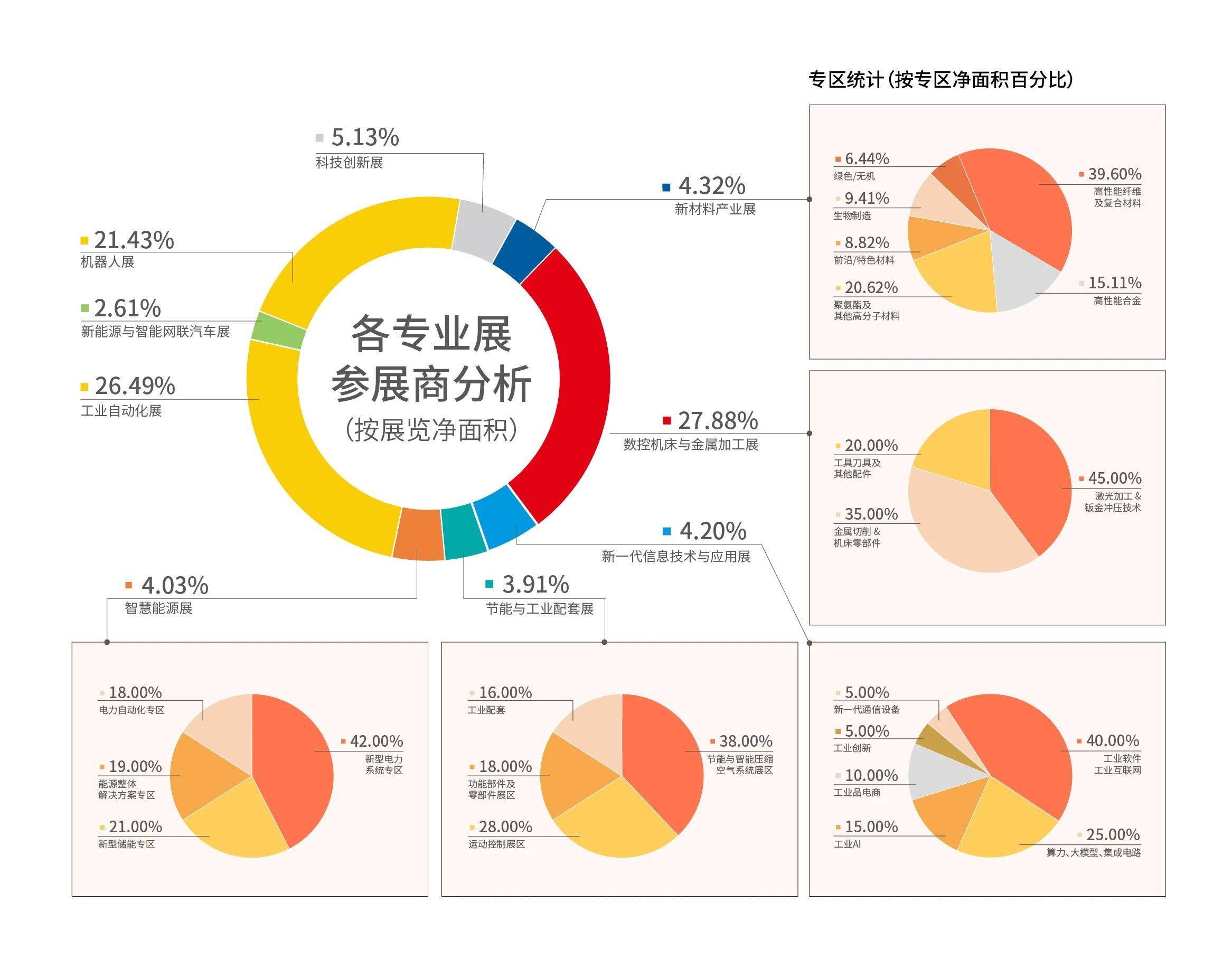 展后报告出炉｜多维度解读第24届中国工博会！插图3