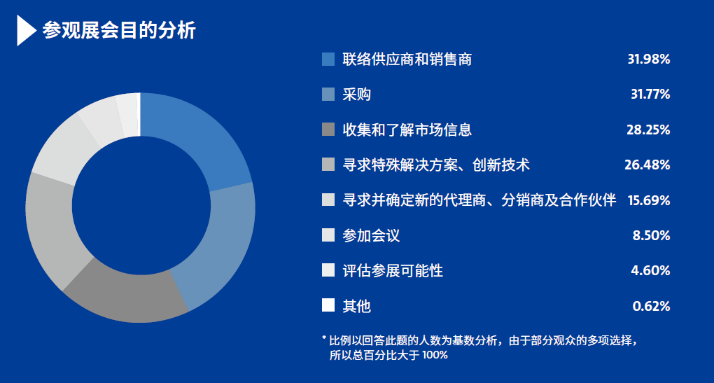 SCIIF 2024 | 展后重要数据发布插图25