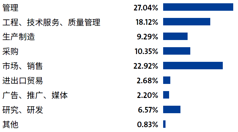 SCIIF 2024 | 展后重要数据发布插图26