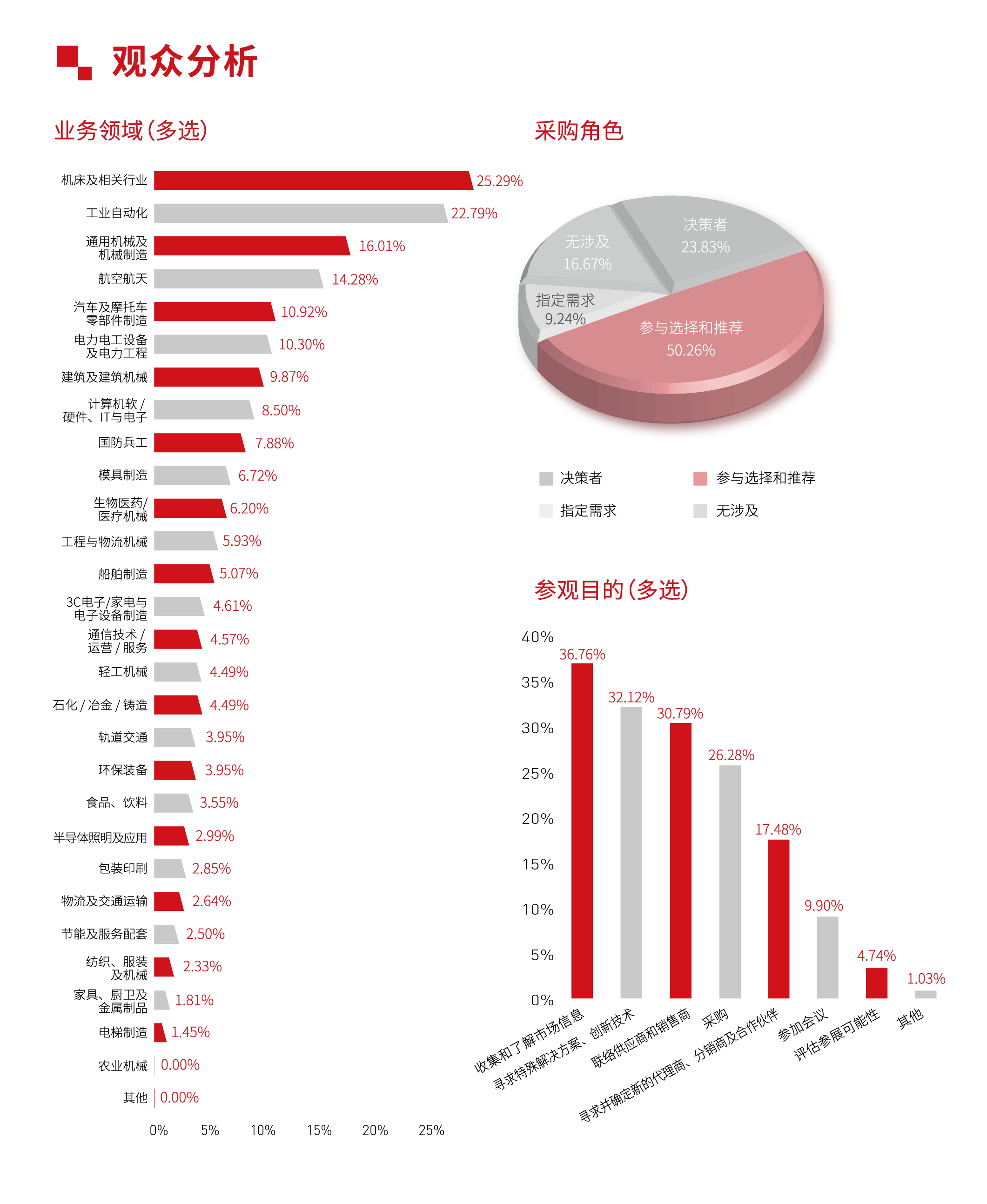 把握西部发展新浪潮，成都工博会引领产业升级插图9